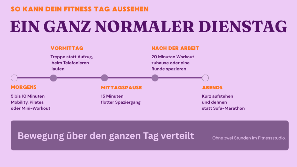 Dein Fitness Tag