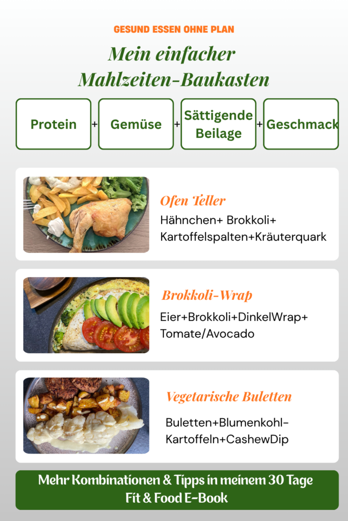 GESUND-ESSEN-OHNE-PLAN